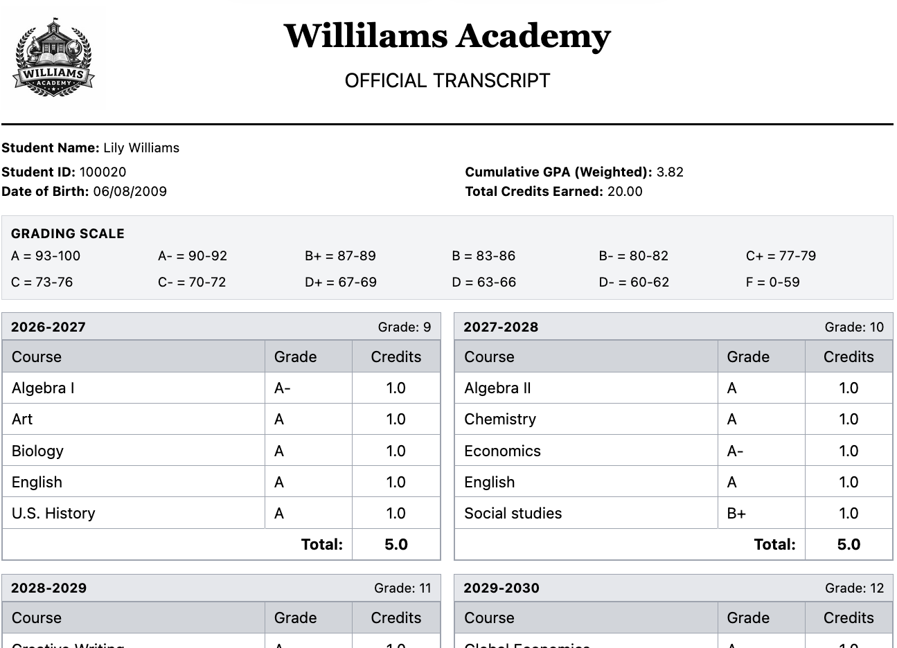 A transcript displaying a student's information, GPA, credits earned, and grades earned at high school level in the US